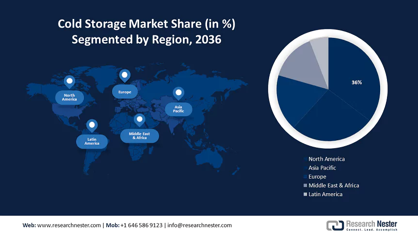 Cold Storage Market Size